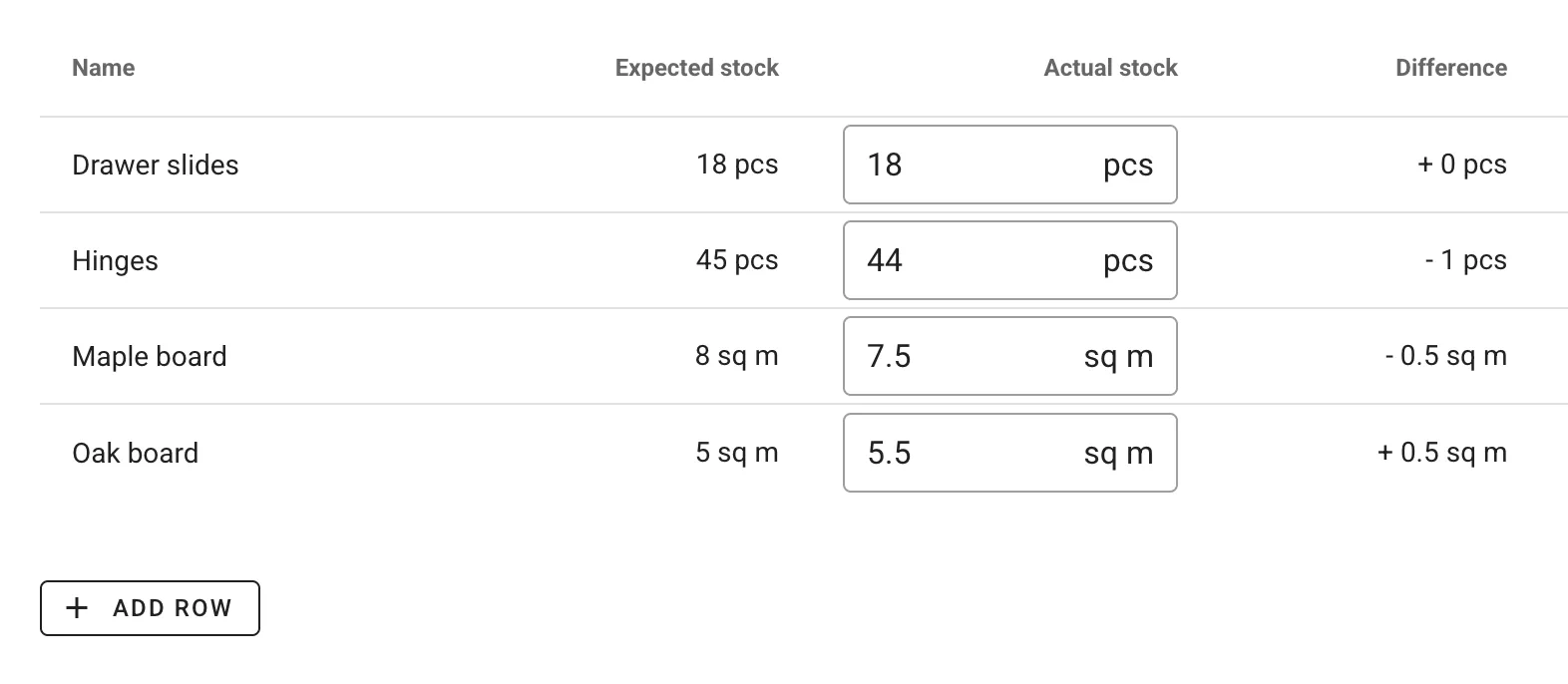 Inventory Audits