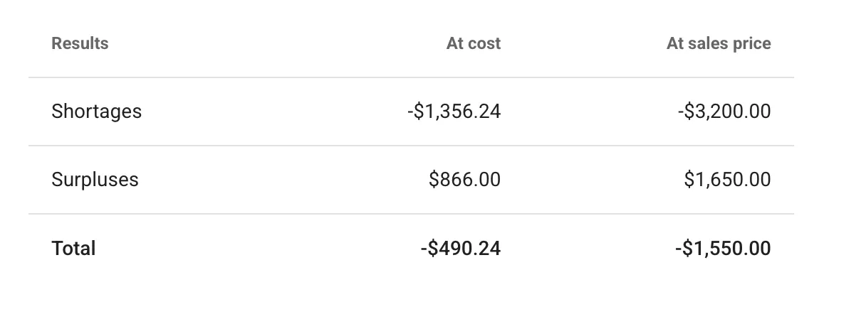 Audit Results Documentation