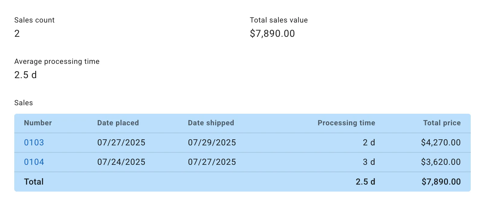 Customer Relationship Management
