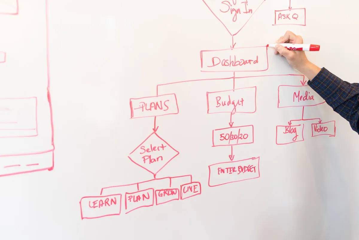 Different production scheduling methods visualized