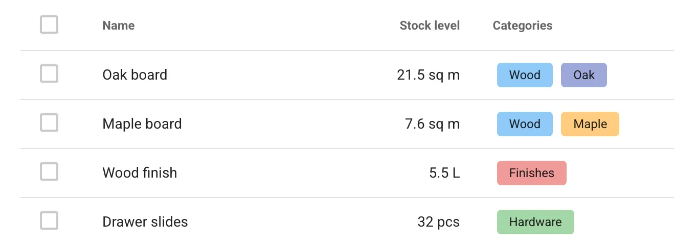 Smart Stock Categorization