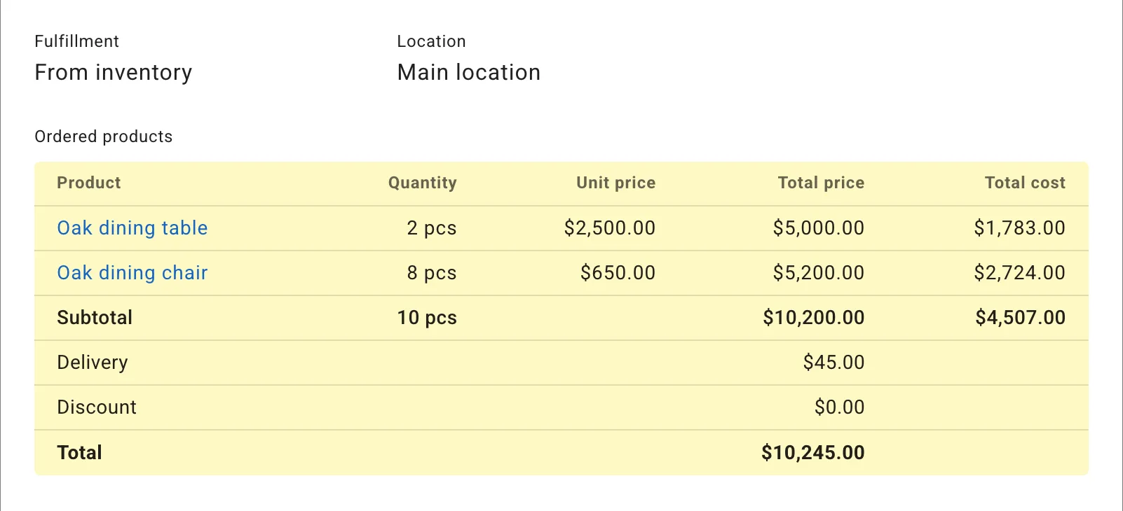 Order Cost Intelligence