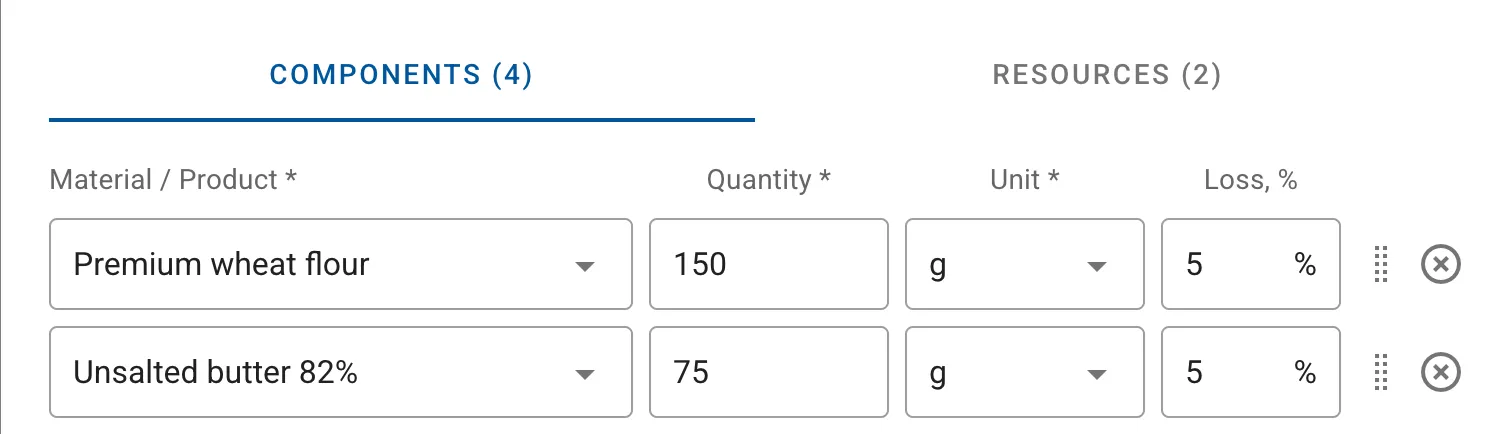 Loss percentage in bill of materials