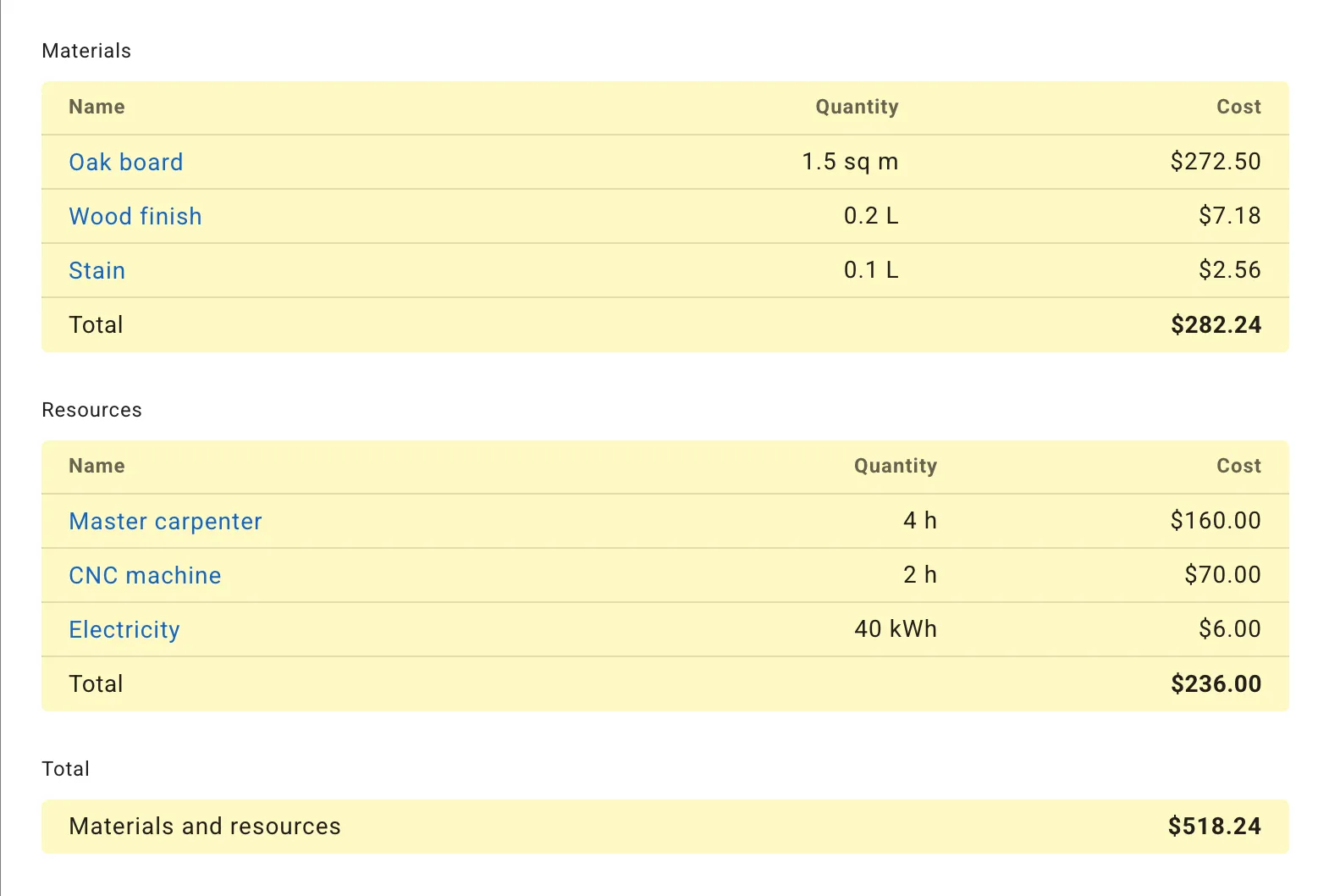 Bill of Materials Management
