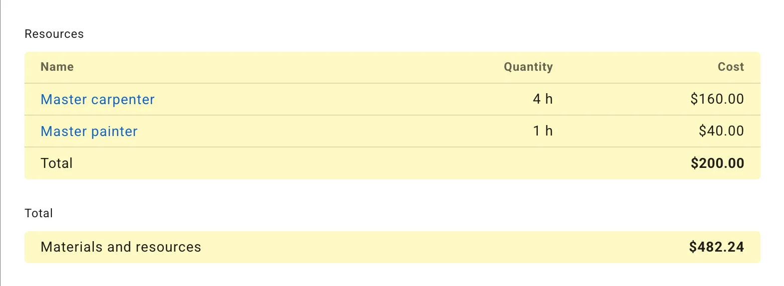 Production Labor Cost Management