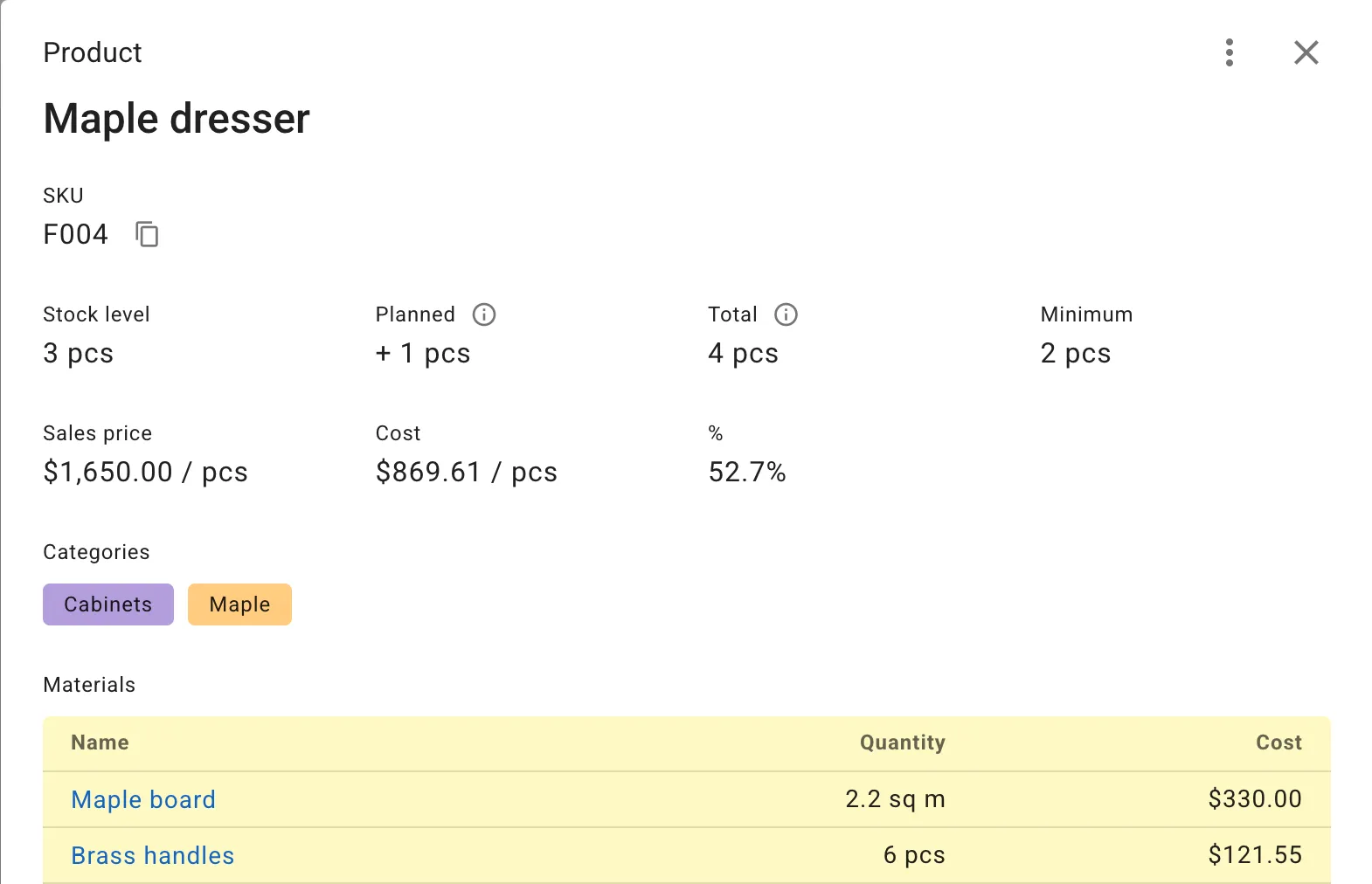 Profit Margin Analysis
