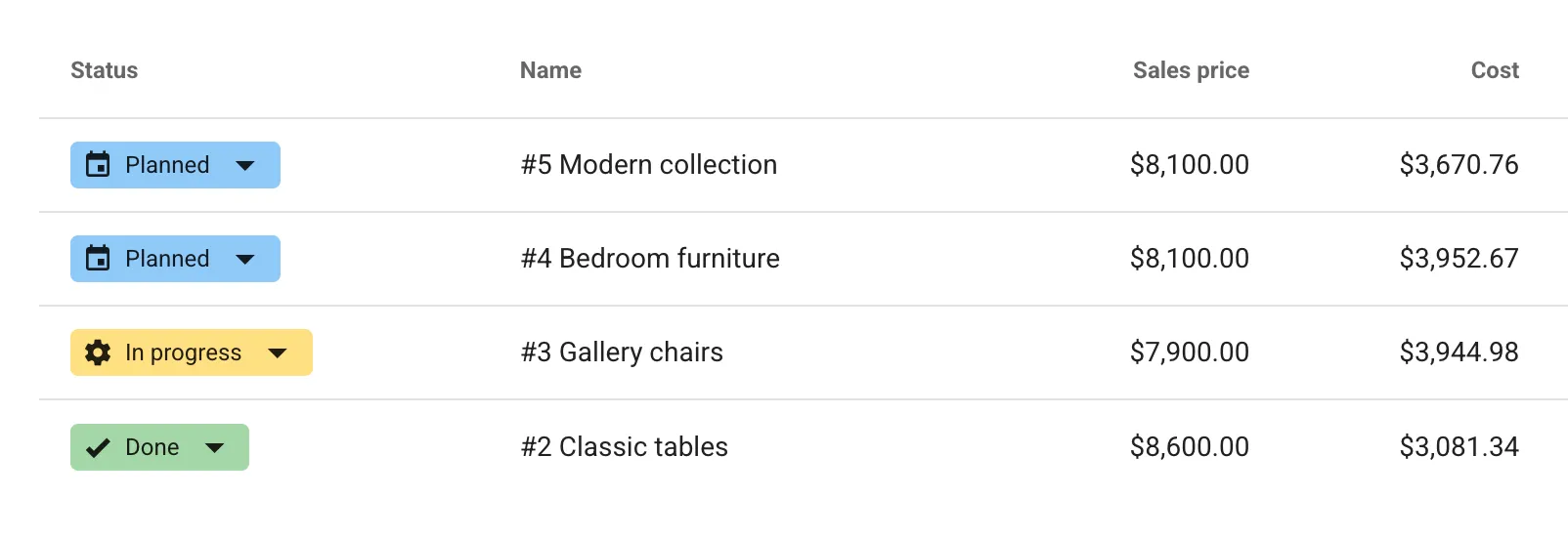 Production Planning & Scheduling