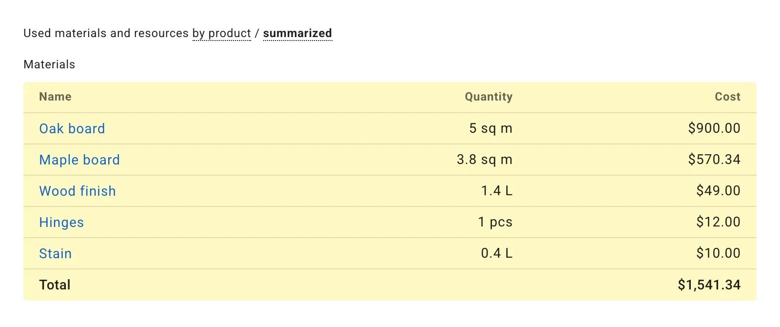 Product Cost Calculation