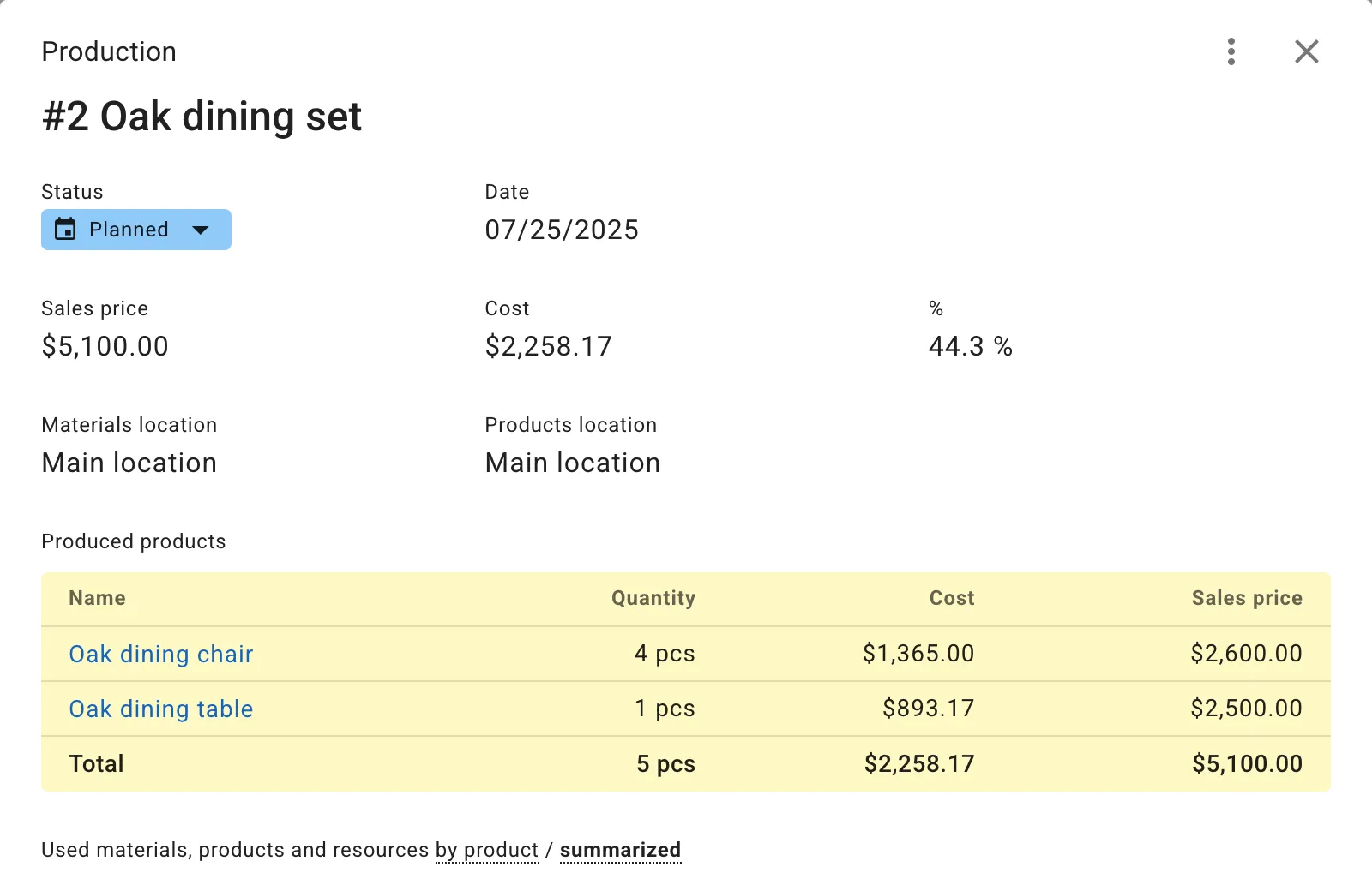 Production Cost Management