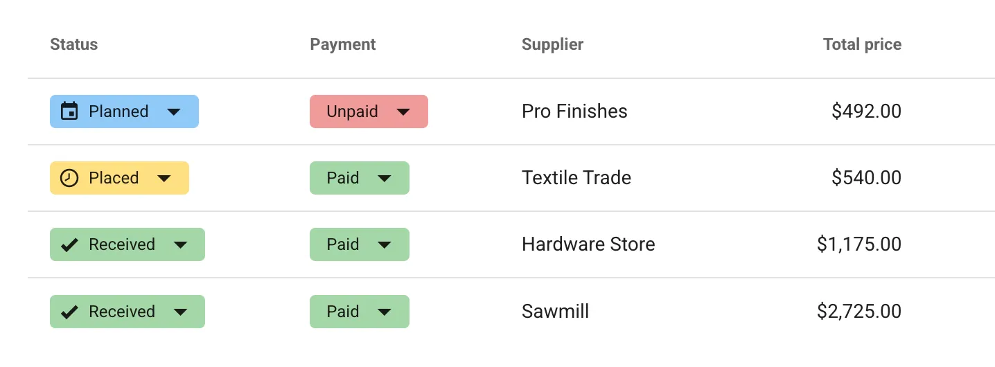 Real-time Material Pricing