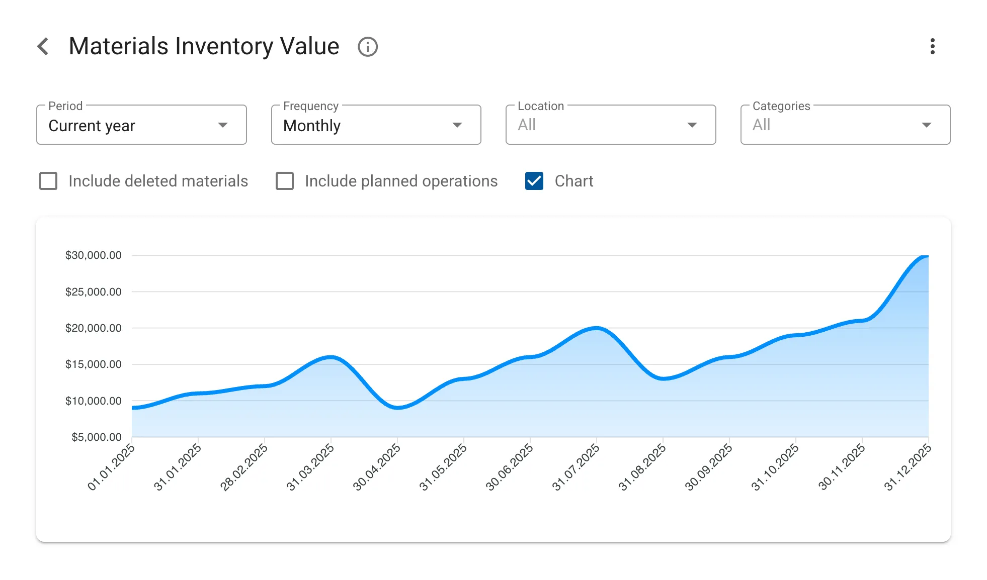 Financial Reports and Analytics