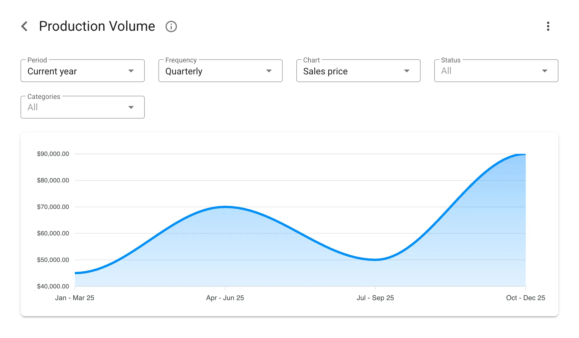 Production Analytics & Reports