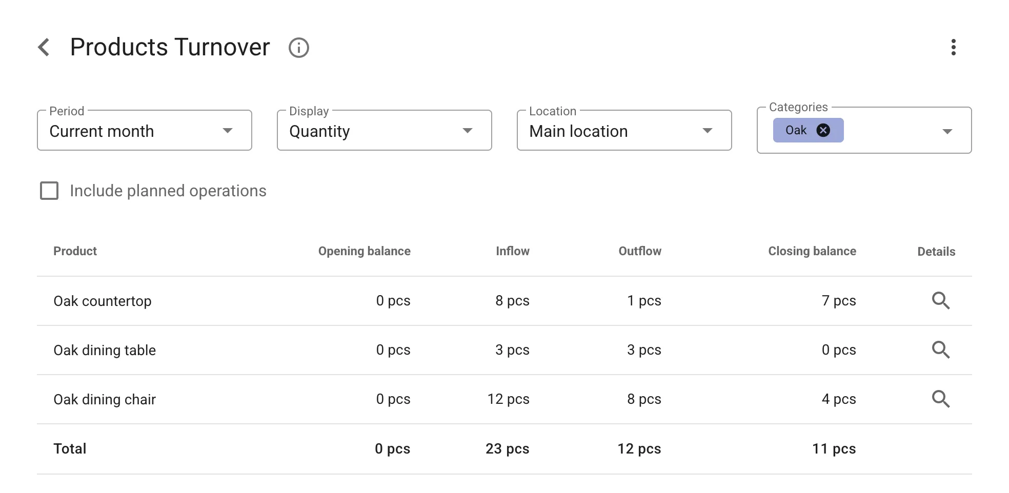 Finished Goods Management