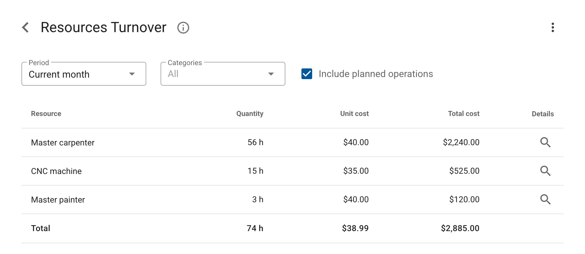 Production Resource Reports