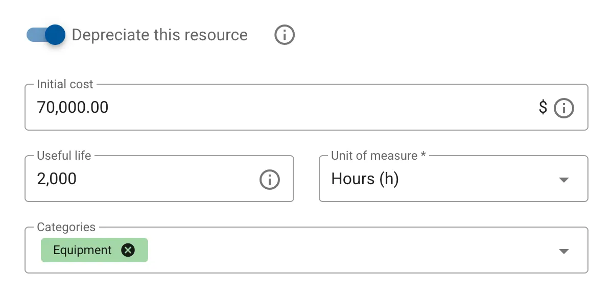 Equipment Cost Management