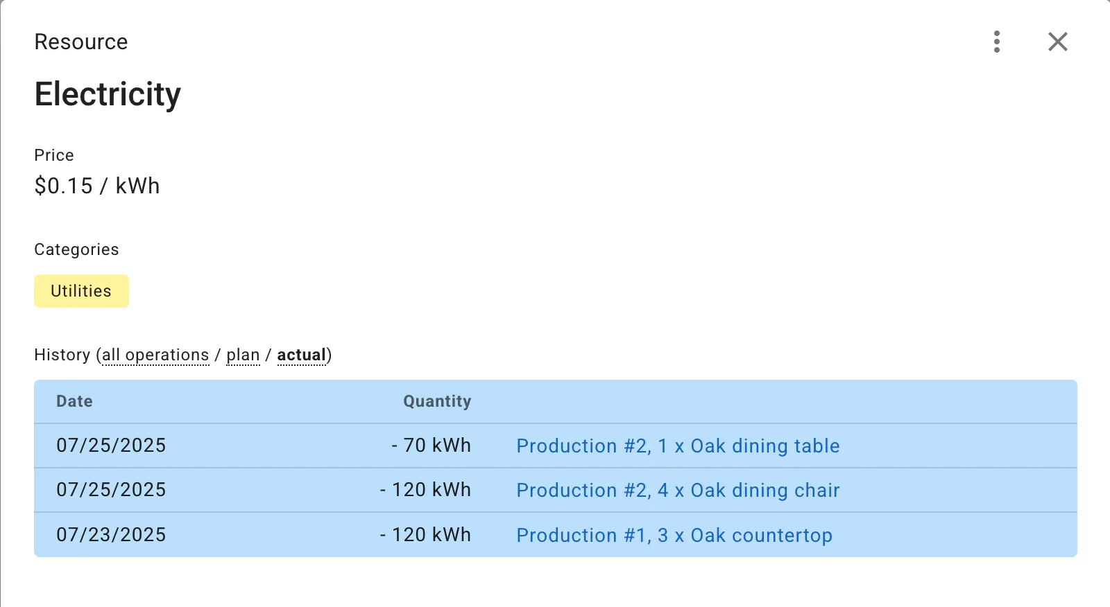 Production Resource Management