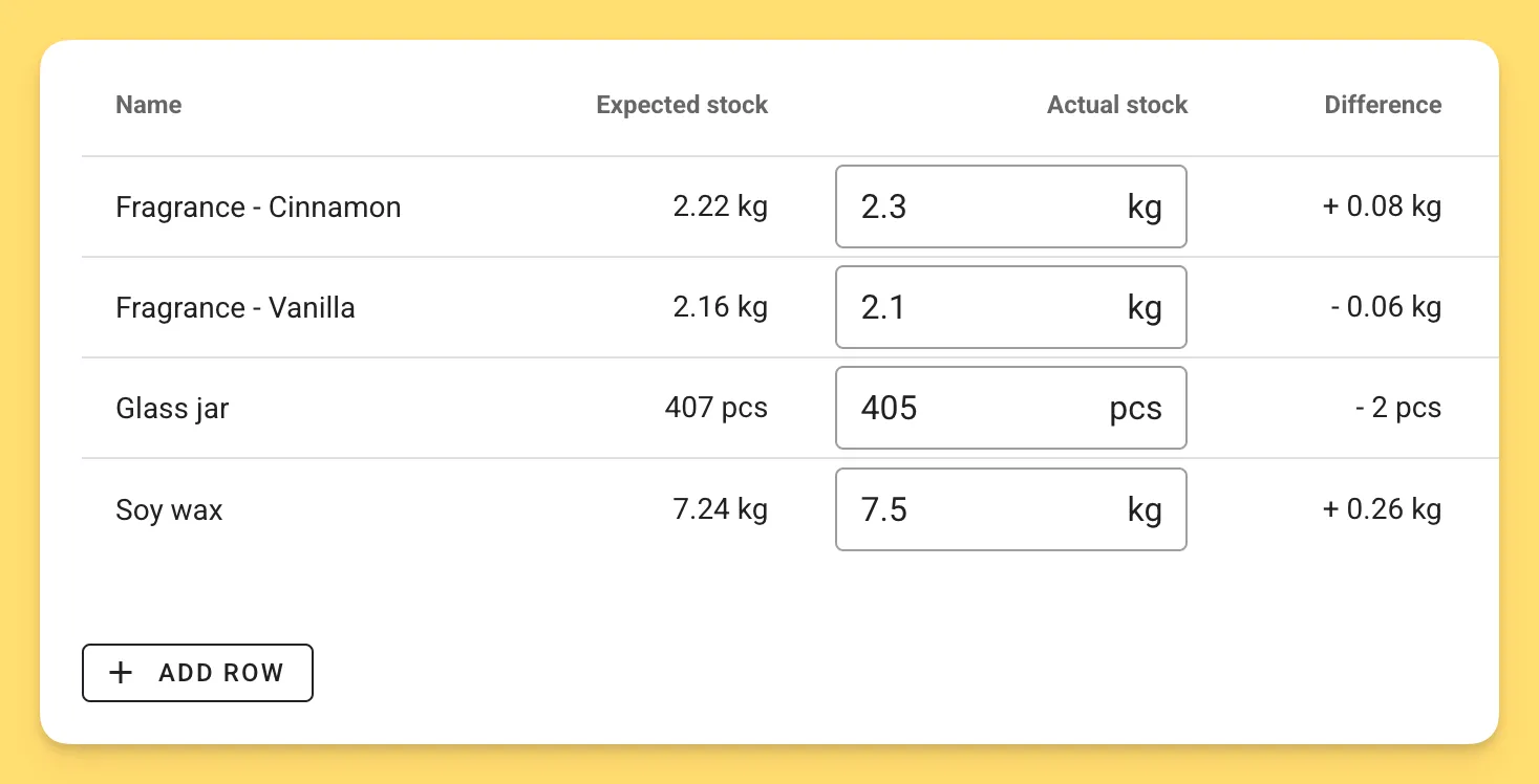 Smart Inventory Control