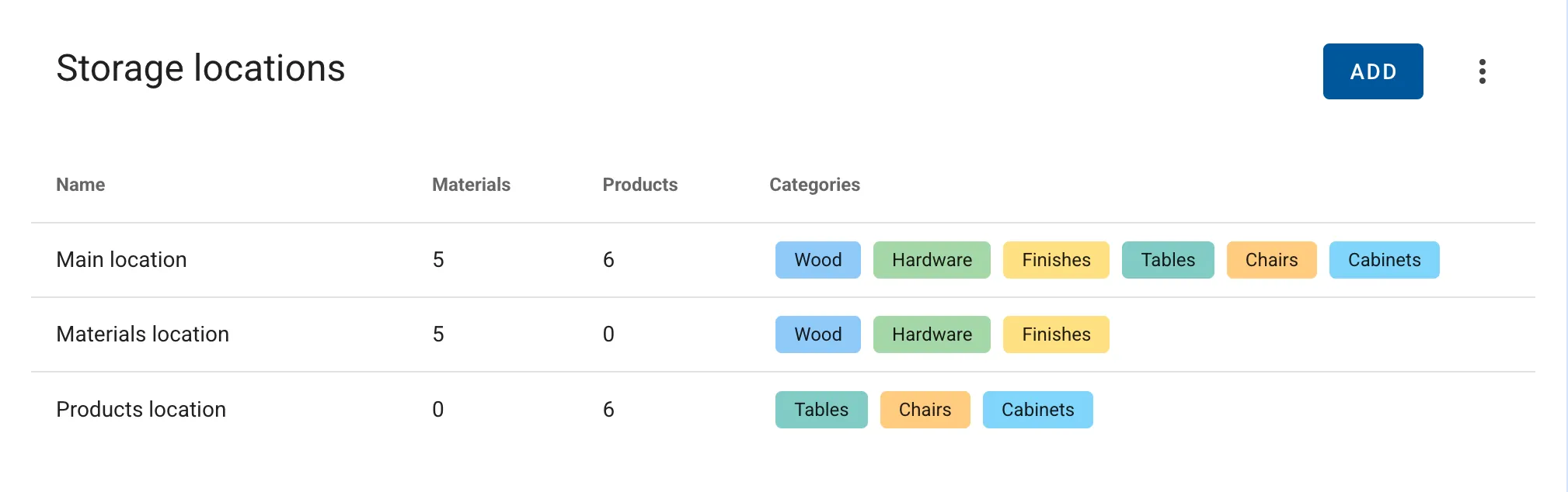 Real-time Inventory Tracking Across Locations
